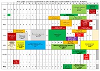 2025 год. Календарь всероссиских соревнований по гребле